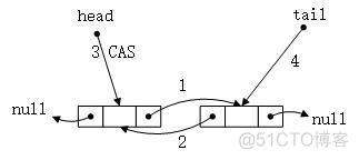 Java AQS有什么特性 aqs原理 java_java_02