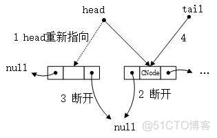 Java AQS有什么特性 aqs原理 java_java_03