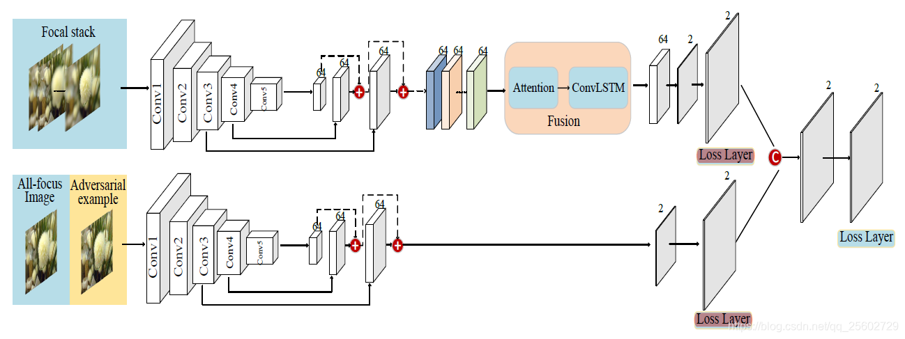 2d 3d 深度学习 deep learning 3d 图像_2d 3d 深度学习_03