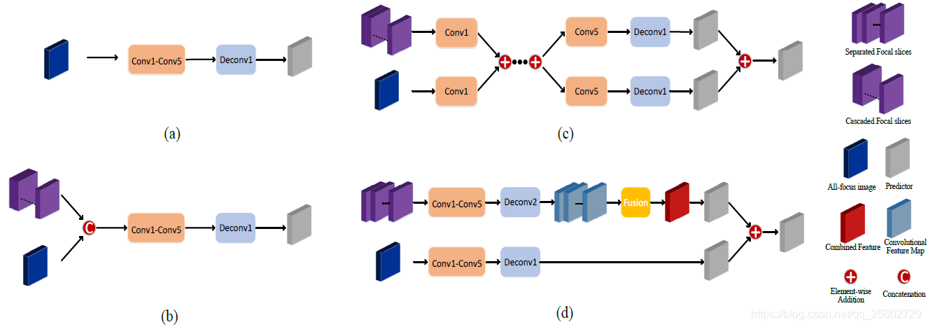 2d 3d 深度学习 deep learning 3d 图像_数据集_04