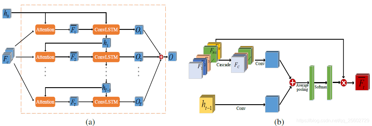 2d 3d 深度学习 deep learning 3d 图像_2d 3d 深度学习_05