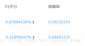 随机森林交叉验证时间序列python 随机森林十折交叉验证_决策树