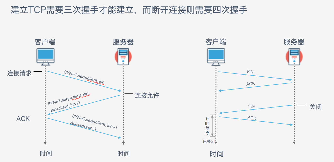 电商平台网络爬虫数据分析 电商爬虫是什么_缓存