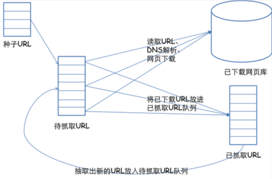 电商平台网络爬虫数据分析 电商爬虫是什么_缓存_02