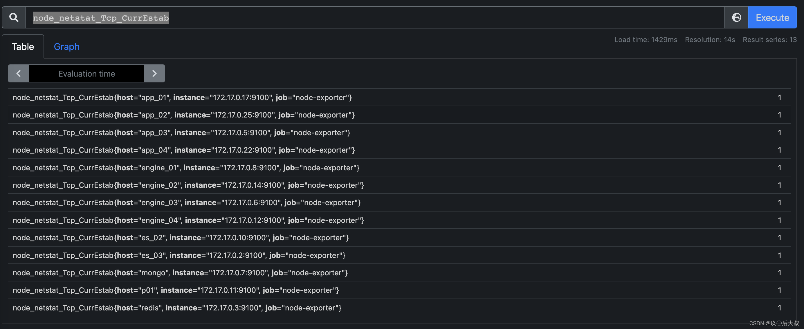 grafana docker离线安装 grafana docker-compose_grafana docker离线安装_02