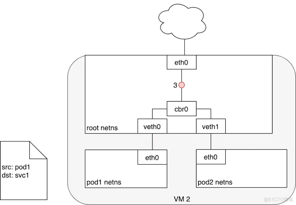 k8s 中 对应pod 安装的mysql IO请求是否有限制 k8s node ip_IP_02