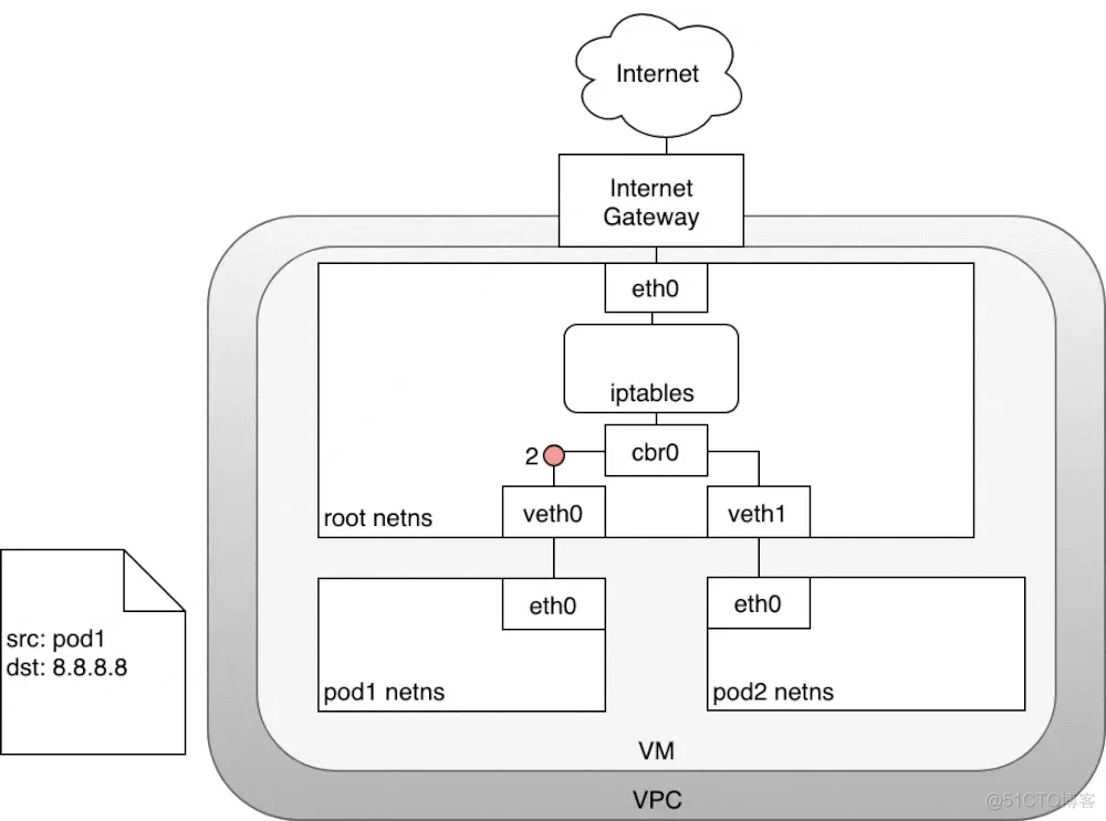 k8s 中 对应pod 安装的mysql IO请求是否有限制 k8s node ip_后端_03