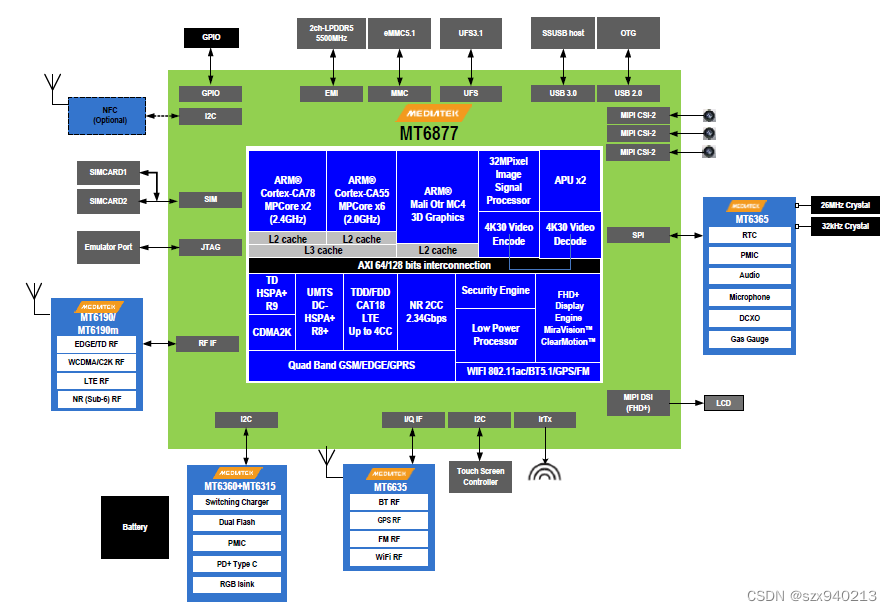 MT6877V架构 mt6877 5g_联发科