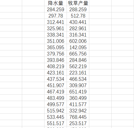 多项式 机器学习预测 多项式回归预测模型_多项式回归_12