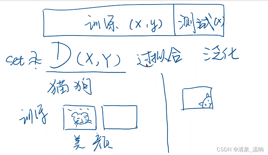 pytorch里的class pytorch里的预测过程怎么写_pytorch_04