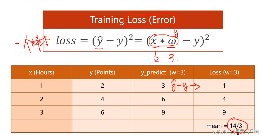 pytorch里的class pytorch里的预测过程怎么写_pytorch_10