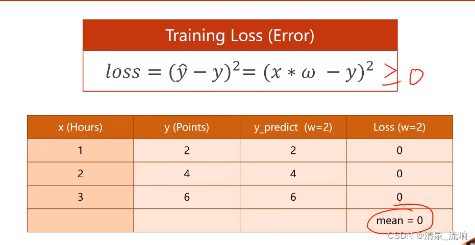 pytorch里的class pytorch里的预测过程怎么写_人工智能_12