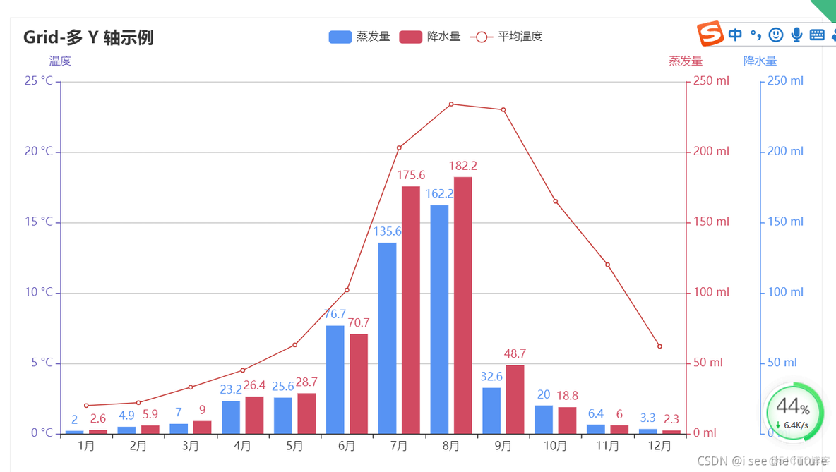 python pyecharts多个图放在一个页面 pyecharts多图组合_python_02