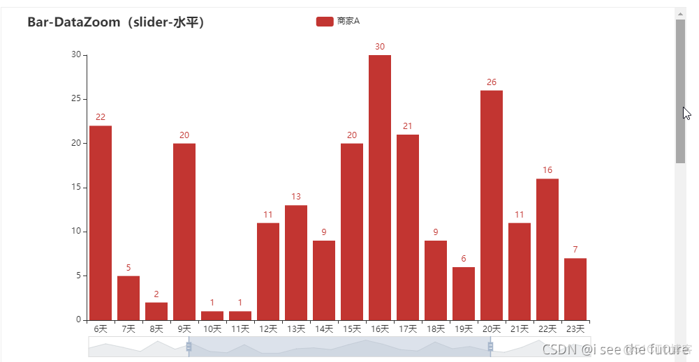 python pyecharts多个图放在一个页面 pyecharts多图组合_Time_07