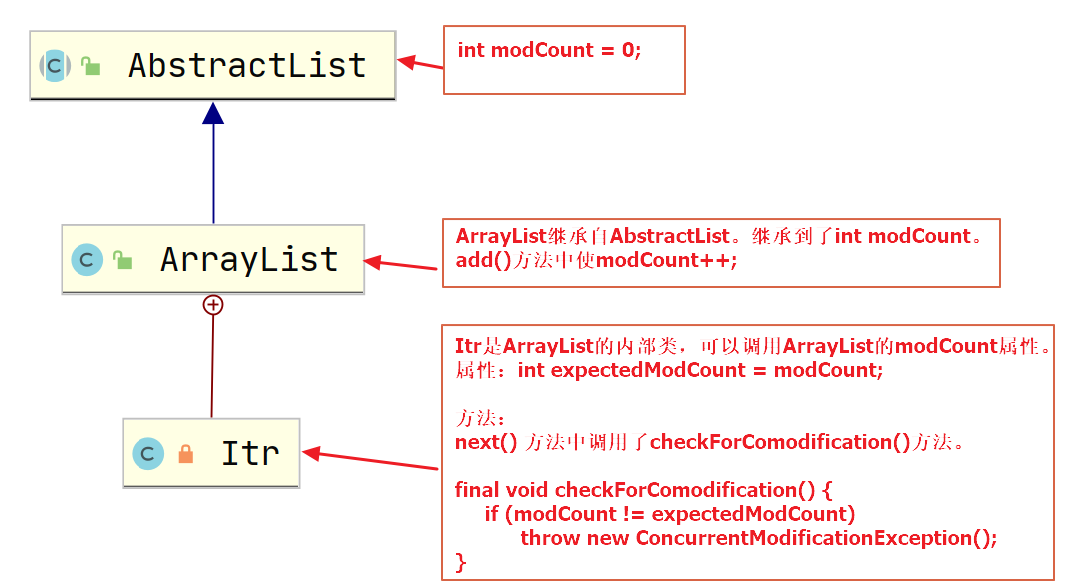 list 多线程 add java 多线程遍历list数据错乱_源码