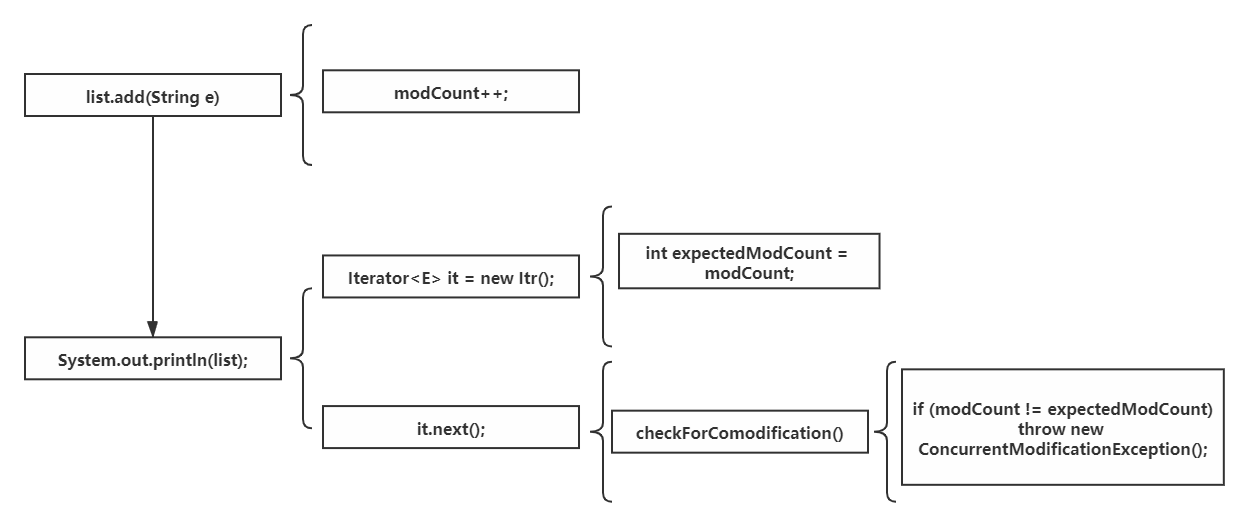 list 多线程 add java 多线程遍历list数据错乱_list 多线程 add java_02