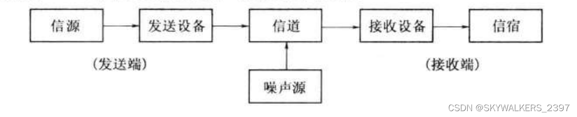 消息通讯架构 通讯与消息的结构区别_接收端