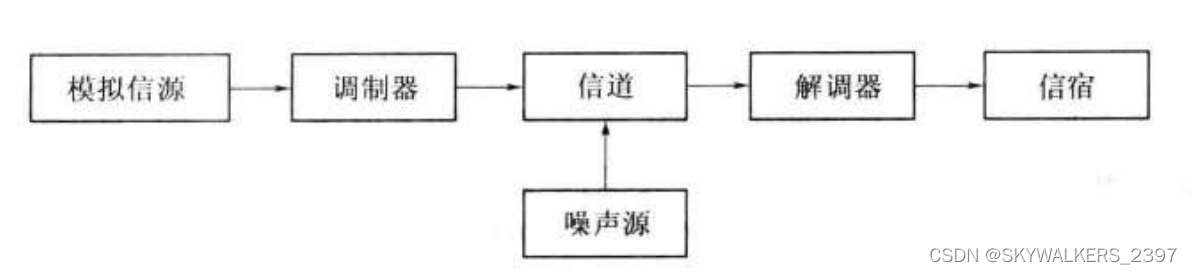 消息通讯架构 通讯与消息的结构区别_消息通讯架构_02