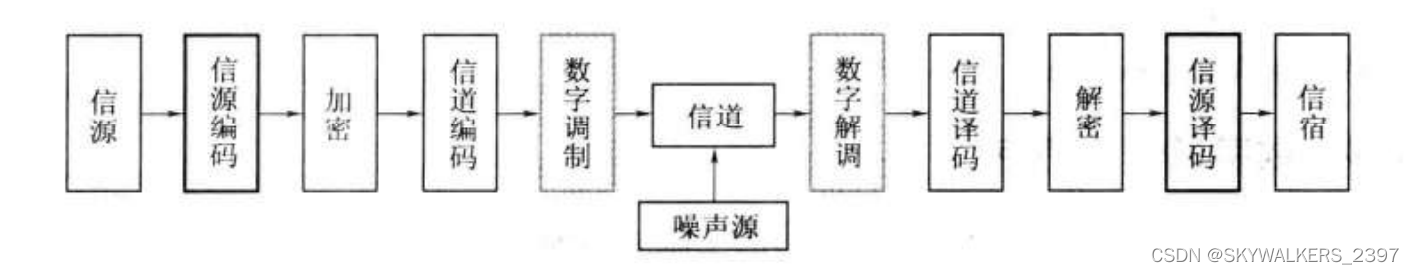 消息通讯架构 通讯与消息的结构区别_网络_03