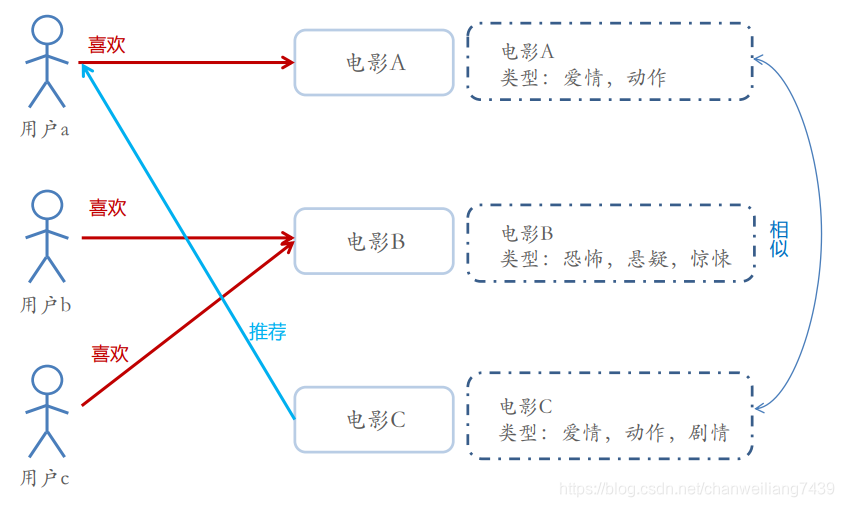 深度学习用户画像怎么做 用户画像 算法_深度学习用户画像怎么做_02