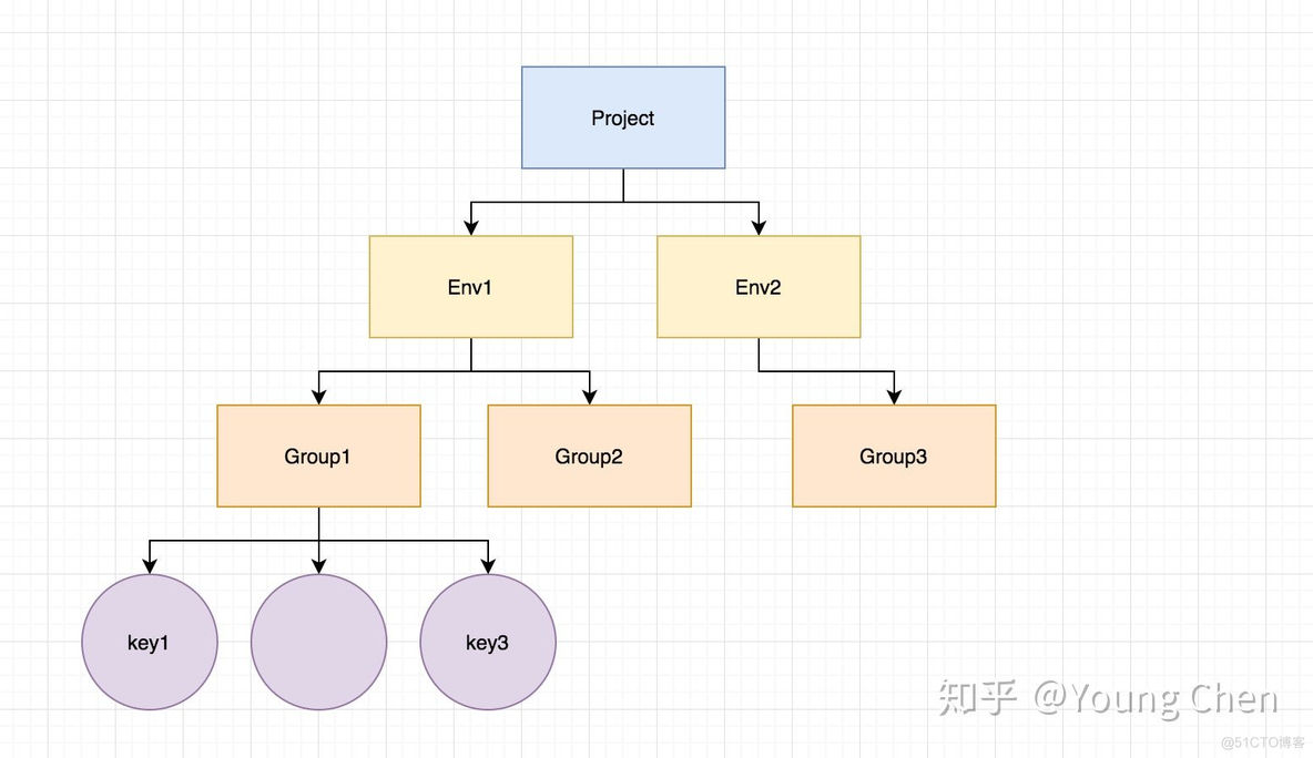 yudao架构要求nacos多少版本 nacos架构原理_客户端_03