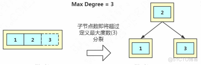 Mysql数据库索引方法btree mysql数据库索引的原理_Mysql数据库索引方法btree_16