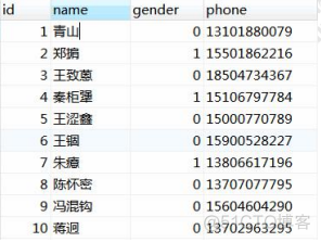 Mysql数据库索引方法btree mysql数据库索引的原理_主键_25