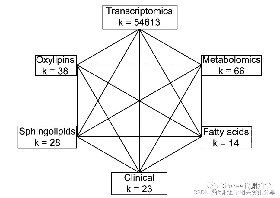 代谢组学数据分析R包 代谢组学数据库有哪些_人工智能_02