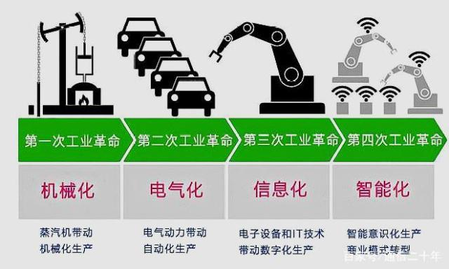 OT网络架构方案 ot网络与it网络_IT_03