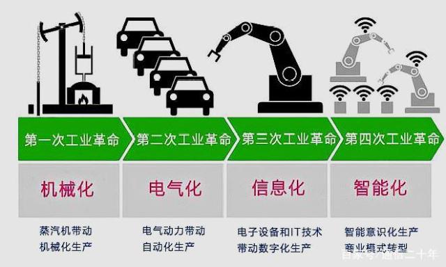 OT网络架构方案 ot网络与it网络_IP_04