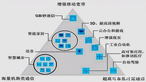 OT网络架构方案 ot网络与it网络_工业4.0_05