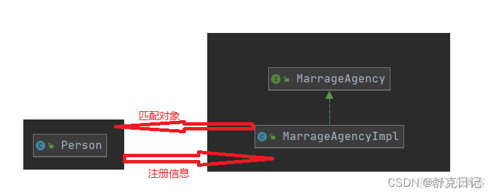 android 中介者模式 中介设计模式_中介者模式_02