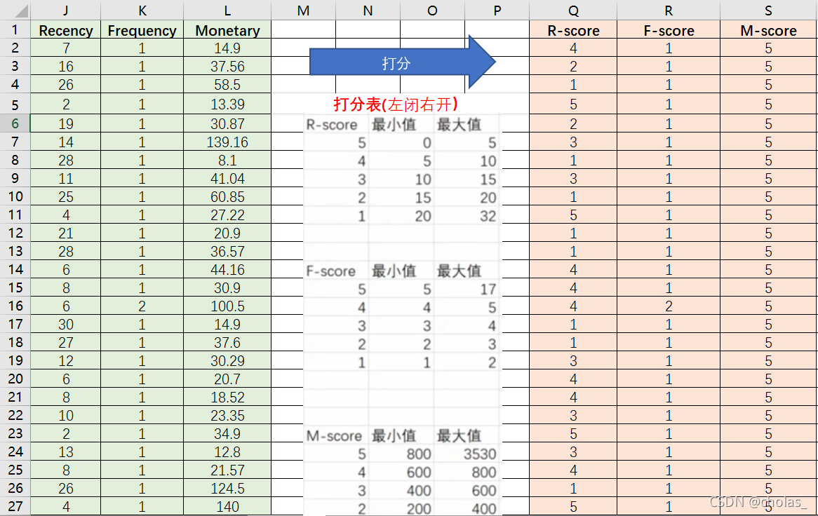 数据分析rfm模型可视化 rfm模型表格怎么做_时间间隔