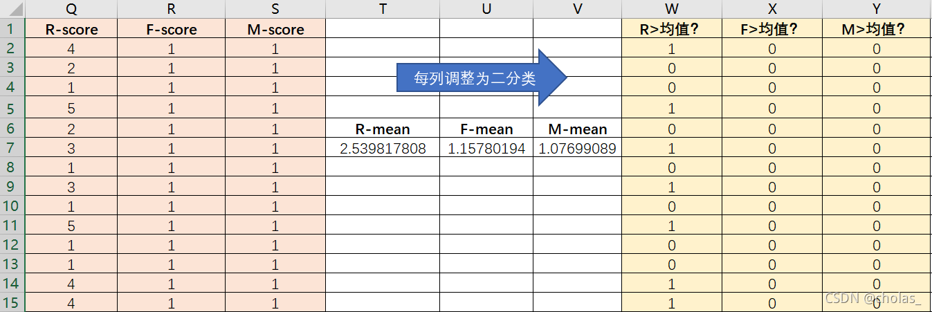 数据分析rfm模型可视化 rfm模型表格怎么做_饼图_02