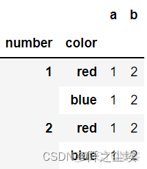 python 多维索引 pandas 多索引_pandas_04