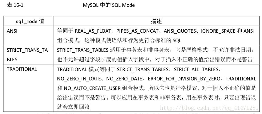 mysql去模 mysql sqlmod_MySQL_04