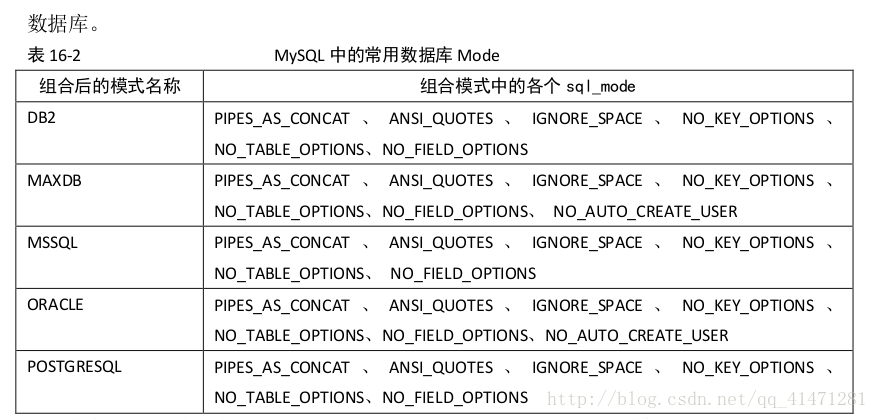 mysql去模 mysql sqlmod_数据库_05