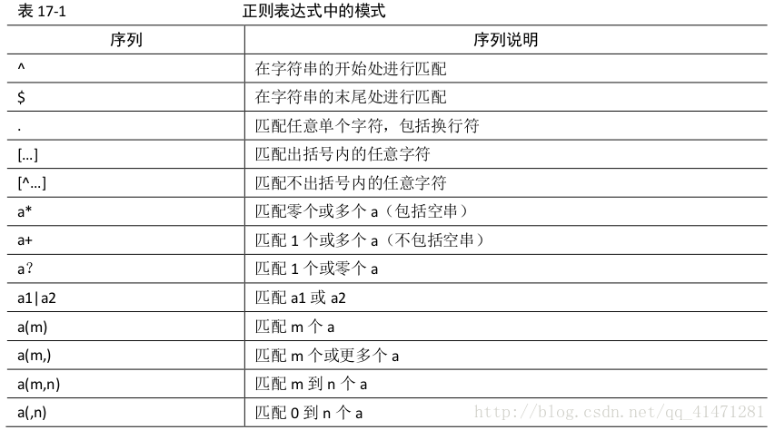 mysql去模 mysql sqlmod_数据库_06