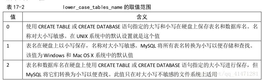 mysql去模 mysql sqlmod_mysql去模_18