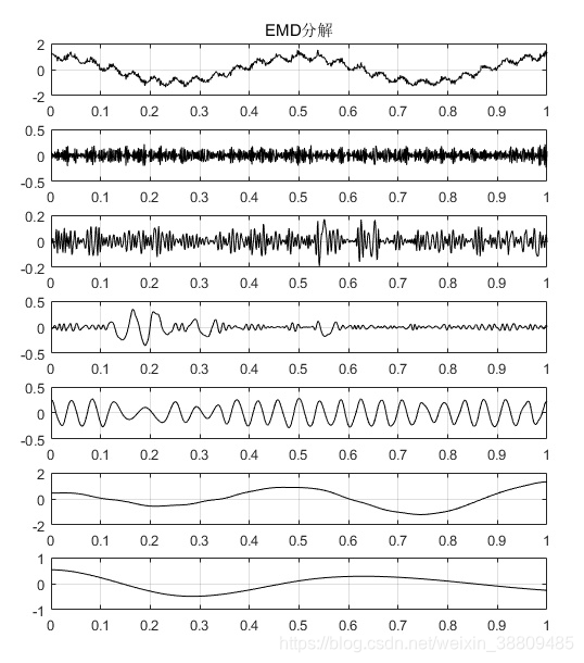 EMD重构信号 python emd分解重构_信号处理