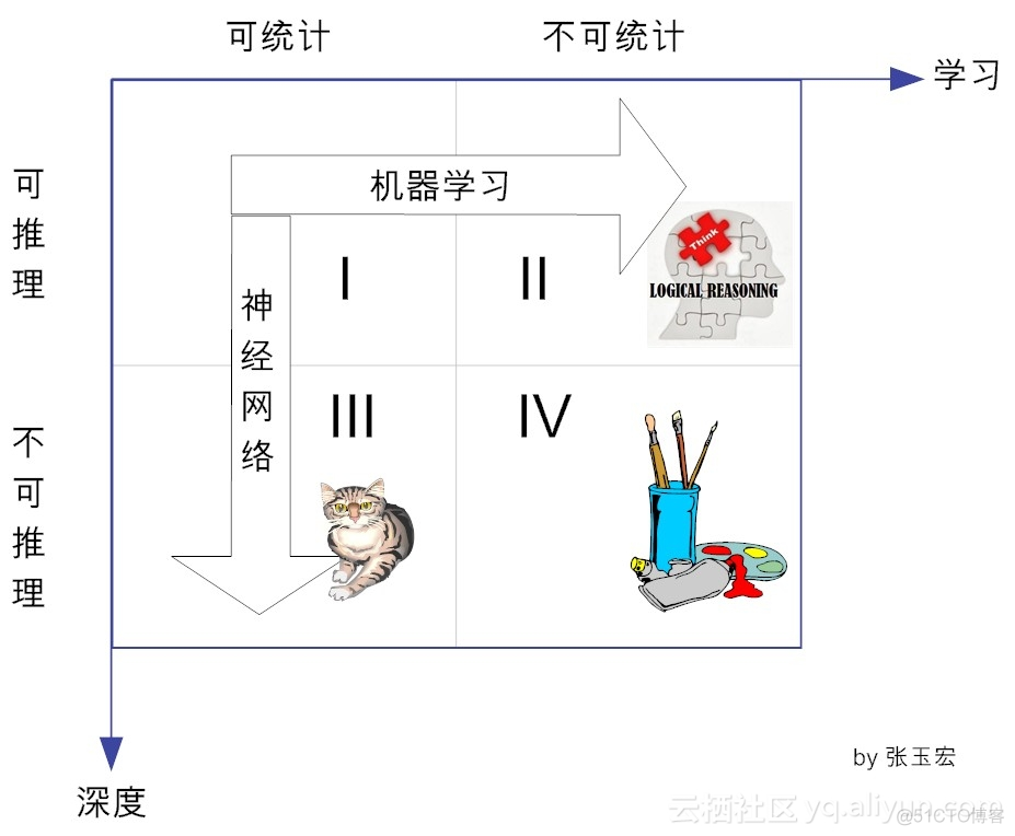 深度学习理解人的表现 什么是深度理解_机器学习