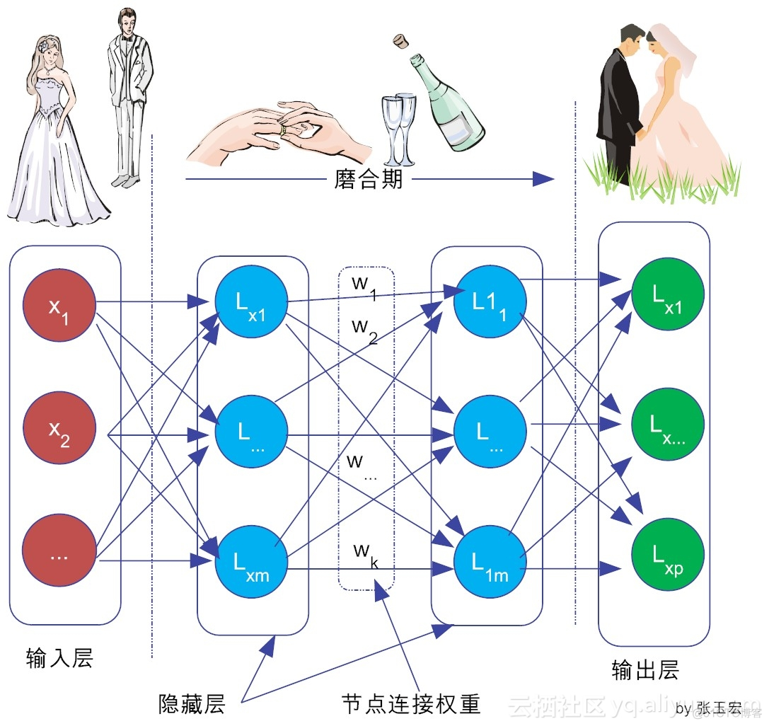 深度学习理解人的表现 什么是深度理解_深度学习理解人的表现_03