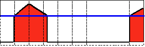 alarm_threshold 阈值Java threshold阈值算法_值类型_07