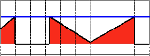 alarm_threshold 阈值Java threshold阈值算法_值类型_08