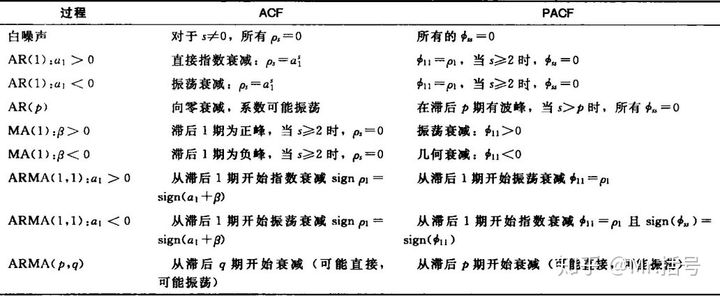 ARMA模型预测结果预测区间python arma模型预测步骤_差分_04