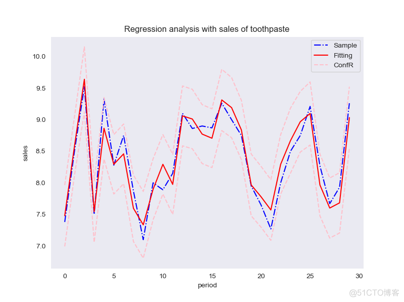 python 可视化回归树 回归分析可视化_拟合_09