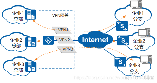 IKEV2帐号密码mysql ikev2服务器_Server_08