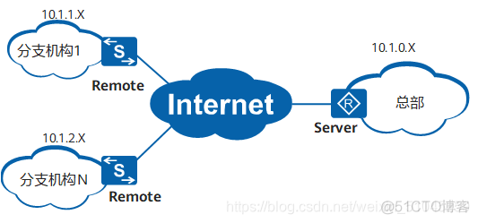 IKEV2帐号密码mysql ikev2服务器_Server_09