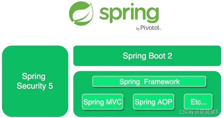 java spring权限控制 spring security权限控制_mysql