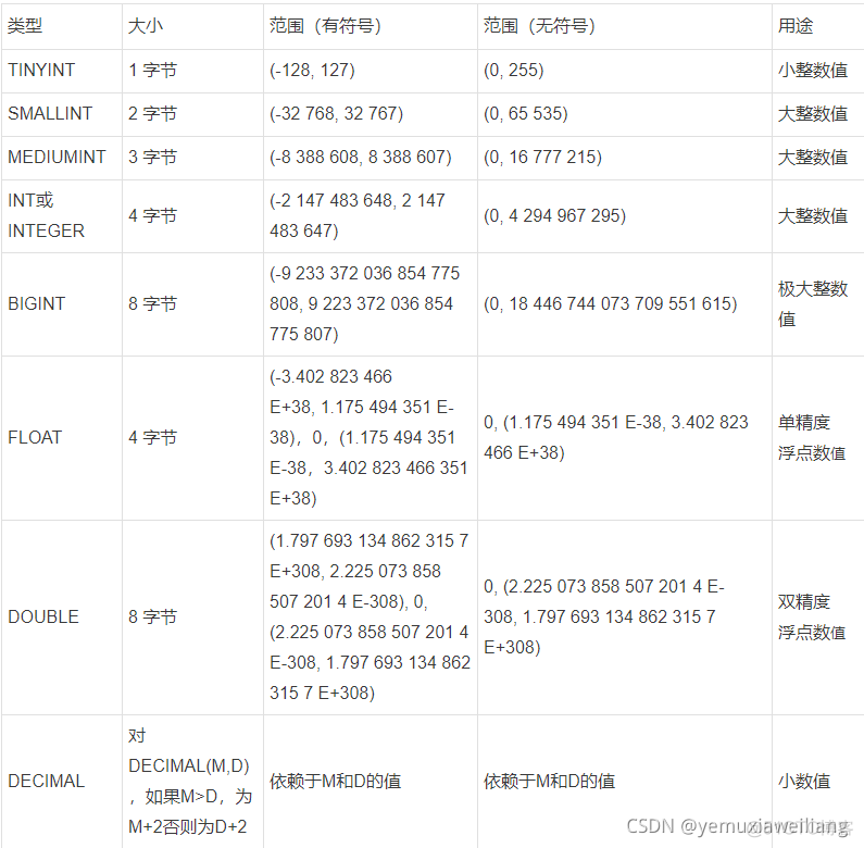 mysql多表连接查询 count mysql多表连接查询优化实战_mysql多表连接查询 count_11